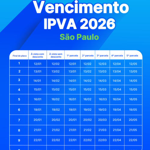 Último dia para pagamento do IPVA 2026 de veículos com placa terminada em 5