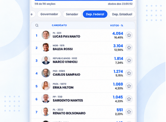 Eleições de 2026: Monte Alto decide no segundo turno da corrida presidencial